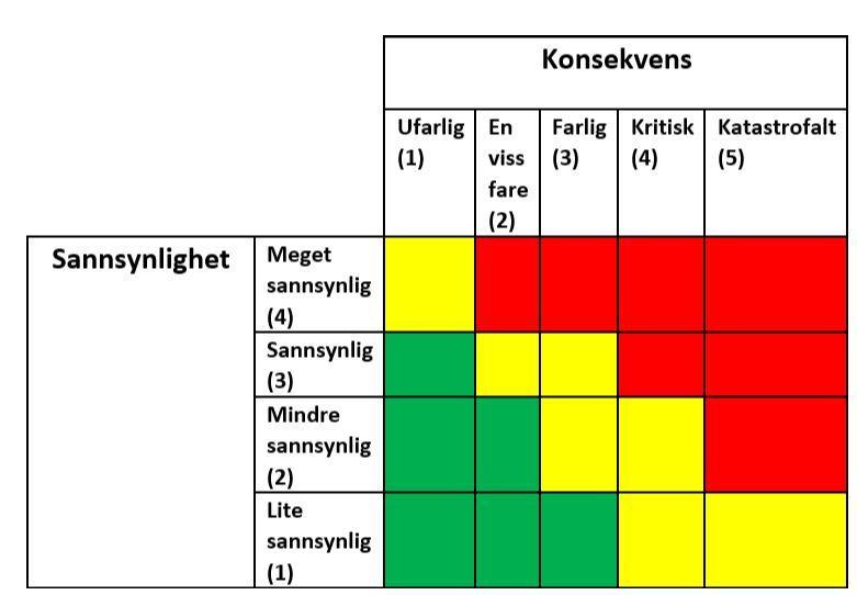 12 9 Avbøtende tiltak Det bør lages en tiltaksplan for håndtering av fremmede arter på planområdet.