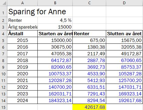 b) Hvor mange kroner vil Anne få i renter fra 2015 til og