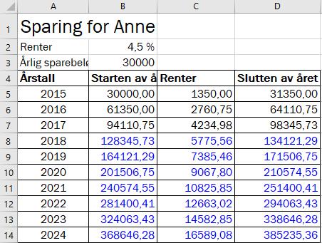 c) Hvor mange kroner ville Anne hatt på kontoen dersom hun heller hadde spart 0 000