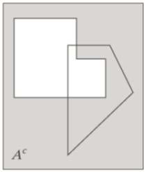 Komplementet til et binært bilde f: hvis f(x, y) 0 h (x, y) 0 hvis f(x, y) Komplementet til A I figurene markerer grått med i mengden, og hvitt ikke med.