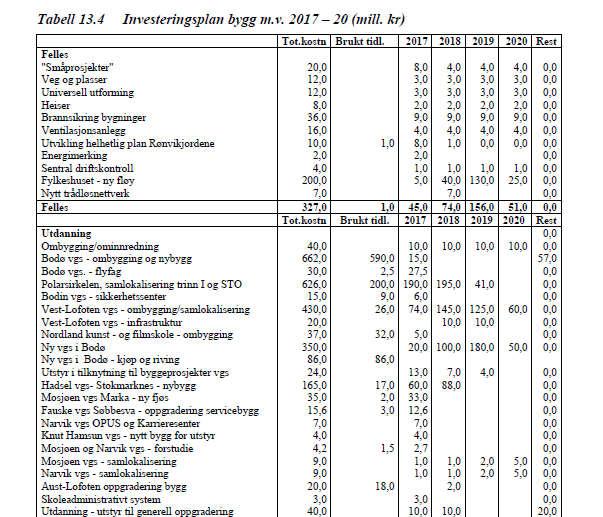 Diagram 1 viser arealspesifikt forbruk per skoleanlegg i 2016 i kwh/(m² år).