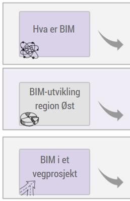 Praktisk gjennomføring