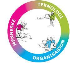 «Velferdsteknologi handler ikke om teknologi men om mennesker» «Bruk av velferdsteknologiske løsninger kan bidra til økt trygghet og bedre tjenester for