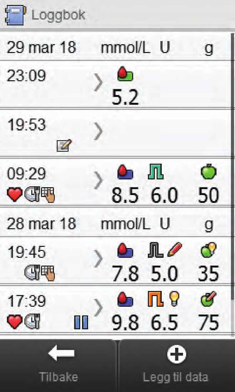 11.2.1 Bli kjent med loggboken 6 7 8 1 Ikon for spisetid 2 Ikon for merknad 5 4 3 2 1 9 A B C D E F G H 3 Ikon for helsehendelse 4 Klokkeslett for oppføring 5 Dato for