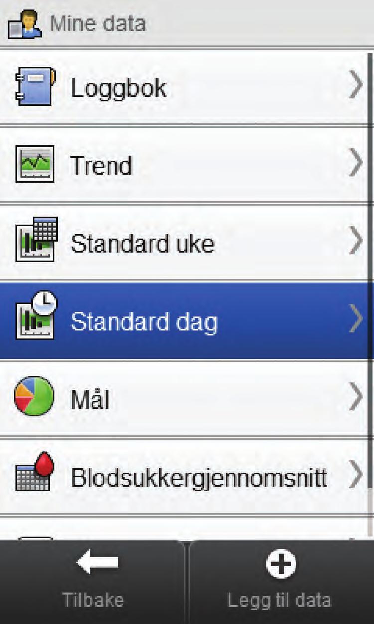 11.5.2 Vise data for standard dag Hovedmeny > Mine data > Standard dag 1 2 3 MERK Velg Mine data fra hovedmenyen. Velg Standard dag.