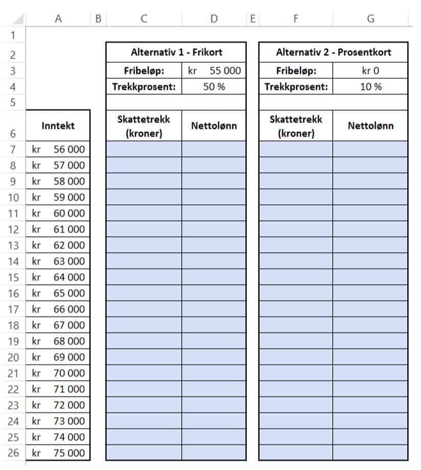 b) Lag eit rekneark som vist ovanfor. Du skal setje inn formlar i dei blå cellene og berekne skattetrekk og nettolønn.