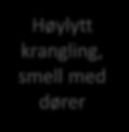 Spekter av alvorlighet Høylytt krangling, smell