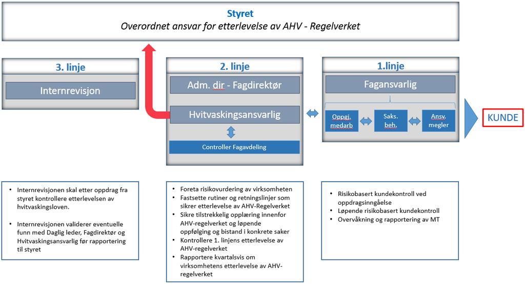 Side 8 av 8 Revisjonshistorikk Dato Versjon Endring