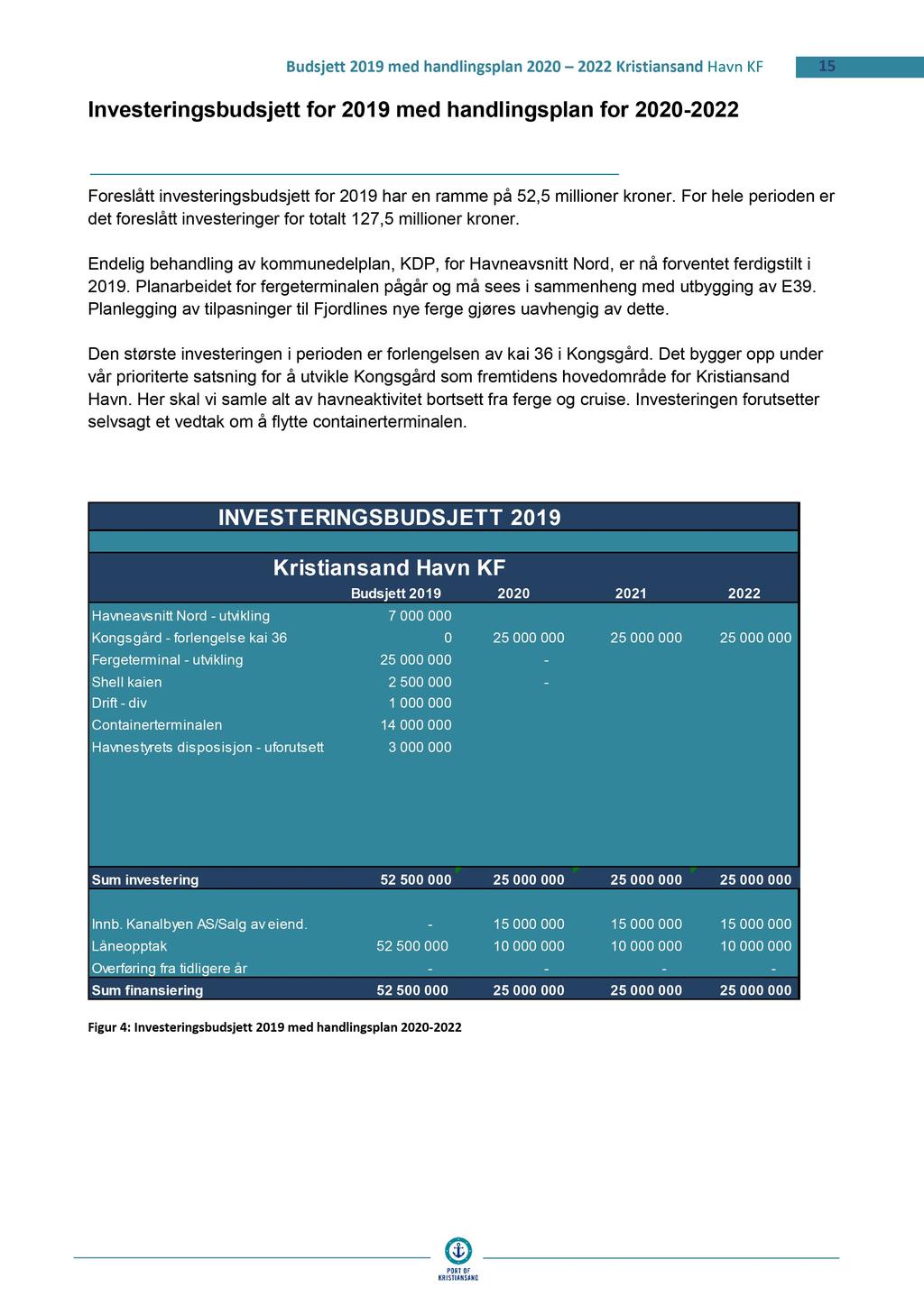 Budsjett 2019 med handlingsplan 2020 2022 Kristiansand Havn KF 15 Investeringsbudsjett for 201 9 med handlingsplan for 2020-2022 Foreslått investeringsbudsjett for 2019 har en ramme på 52,5 millioner
