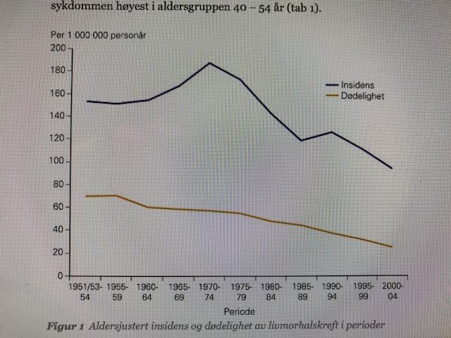 128:682-5 Haldorsen T, et al.