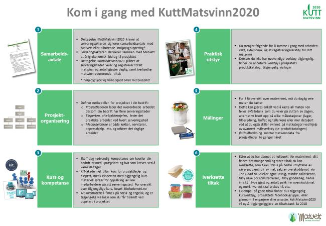 Oppstartsguide Kurs og