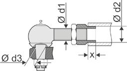 ikke under- eller overskrides (se fig. 1). Ellers kan det oppstå for høye krefter, som kan føre til skader på aktuatoren. Tillatte grenseverdier er Vinkel α αmin. = 30, αmaks. = 150. Vinkel β (se fig.