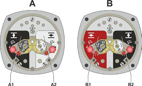 4 Innstillinger 4 Innstillinger Mekaniske endestoppere 4 Innstillinger 4.1 Utførelse høyre- eller venstrelukking Part-turn aktuatorer er tilgjengelige i utførelse med høyre- eller venstrelukking.