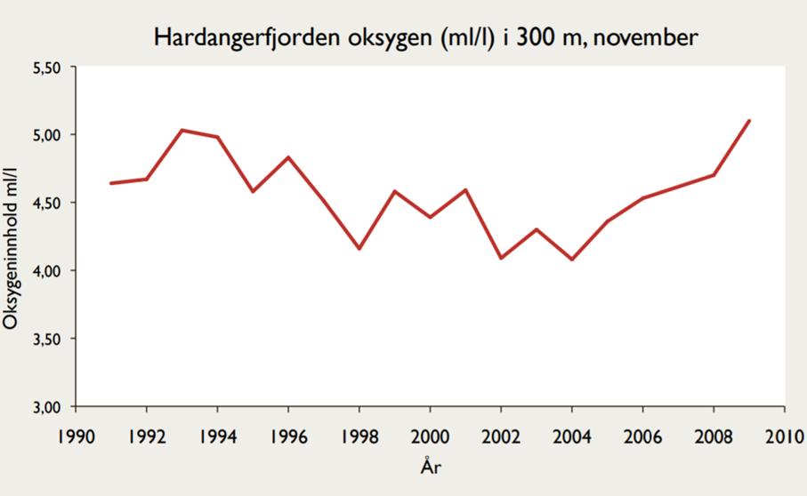 Sjøområdet som resipient Ænes Inkubator AS skal nytte Sildafjorden som resipient. Vassførekomsten (Sildafjorden, 0260040500-C) har god økologisk tilstand.