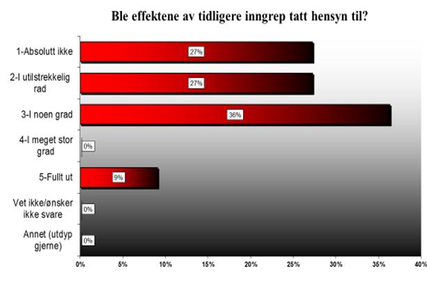 til å stille krav til reindriftsfaglig kompetanse og et utredningsopplegg som sikrer at reindriftssamenes kunnskaper kommer inn i utredningene (Winge 2016). b.