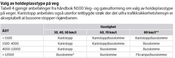 eksisterende OV-ledning eller mot eksisterende sandfang. Må påregne enkelte korte nye ledningsstrekk for tilkobling.