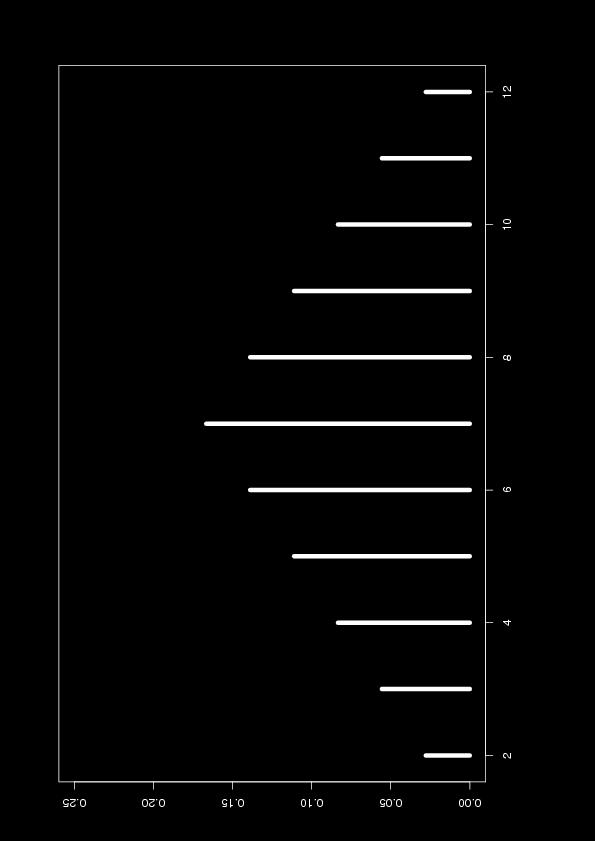 3 3.2 Diskret SV (repetisjon) x 1 2 3 4 5 6 7 8 9 10 11 12 13 1 2