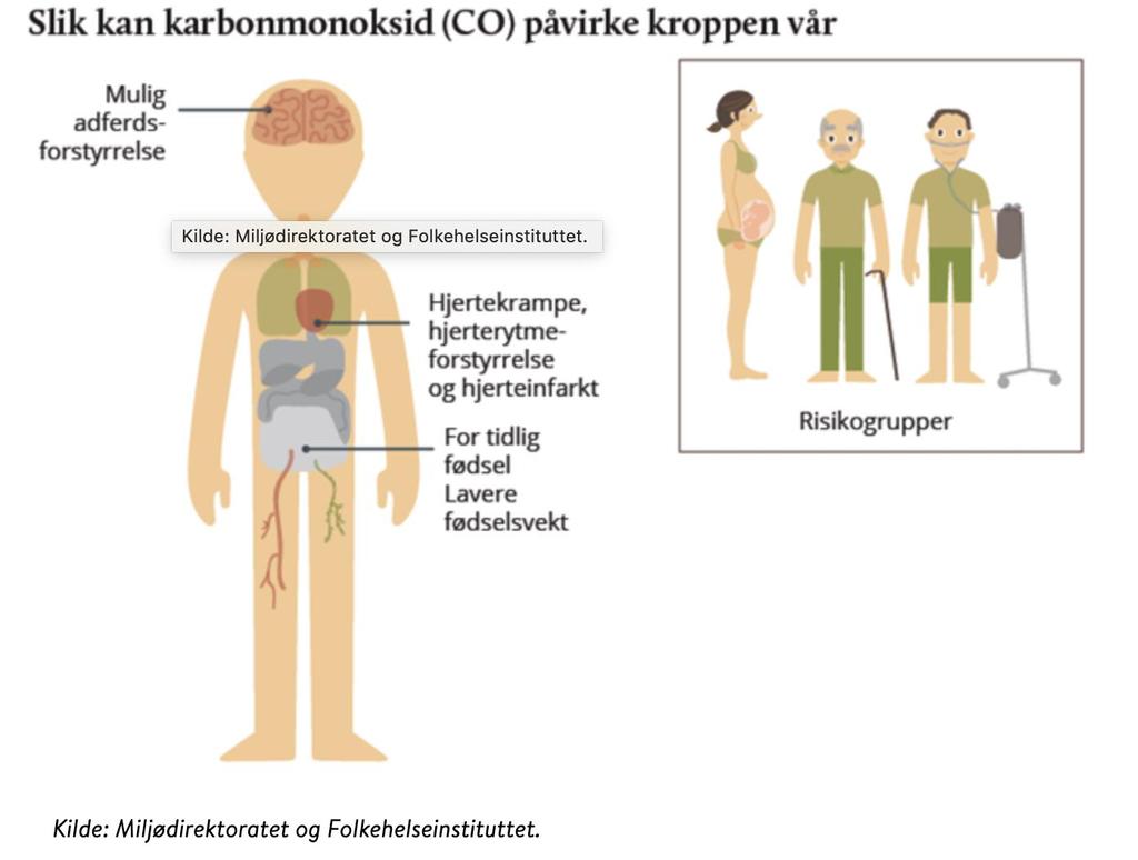 Kilde: