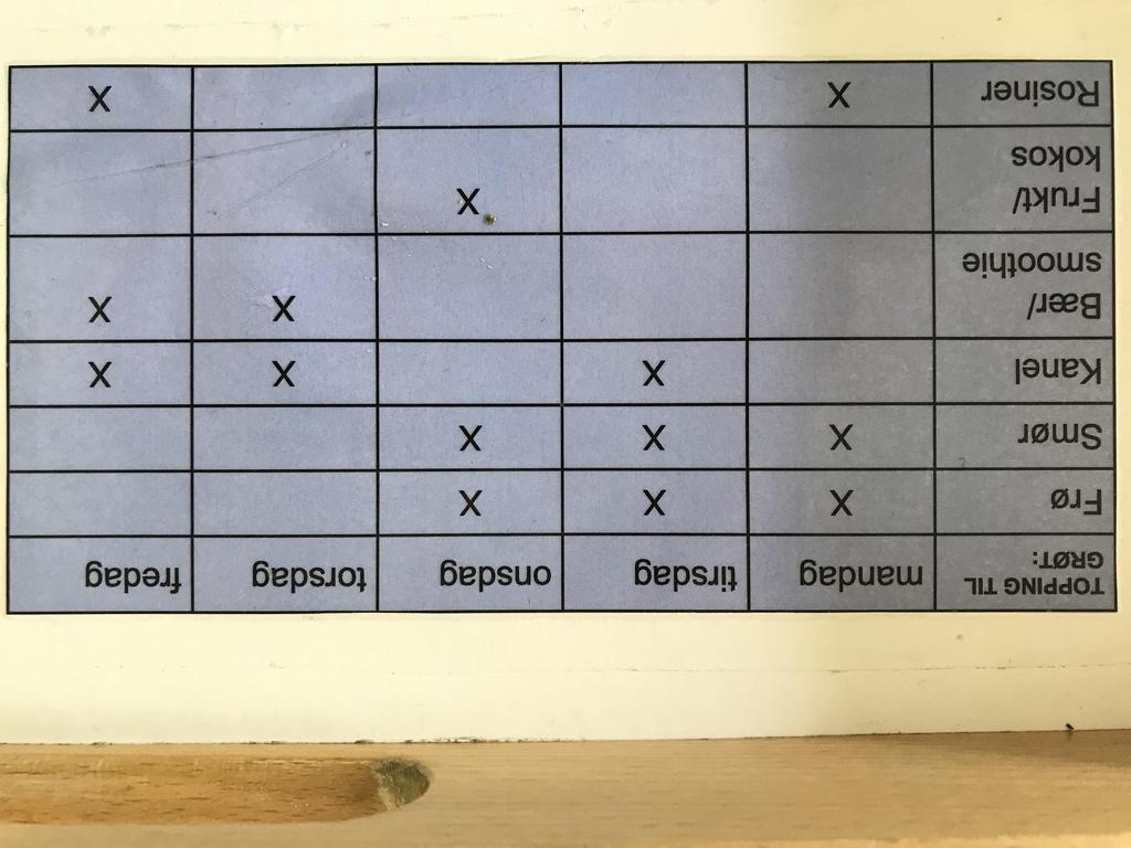 (Rp: Personalet skal kjenne og praktisere nasjonale føringer som gjelder barn.