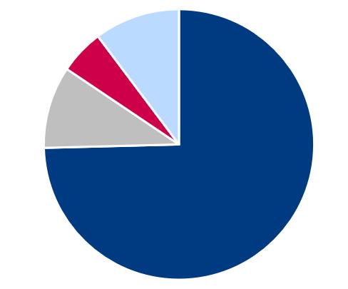 Regelendringene berører 95 % av alle våre medlemmer 82 000 (10%) 1954-1958 SPK har ca 325 000 pensjonister