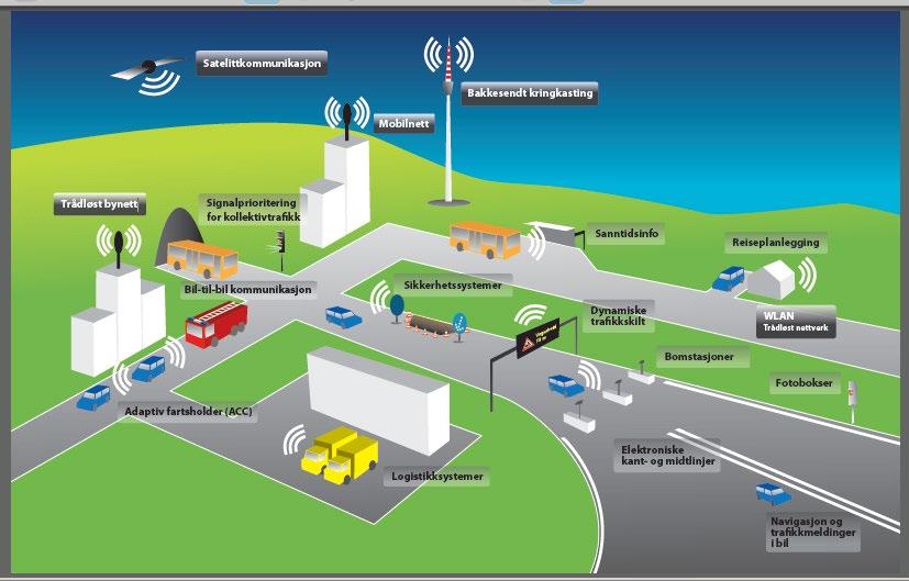 Cooperative ITS Standardiseringsverden (CEN/ISO/ETSI) har definert C-ITS i ISO 17465-1: Deling av data mellom ITS tjenester for å forbedre sikkerhet, trafikkflyt og miljø