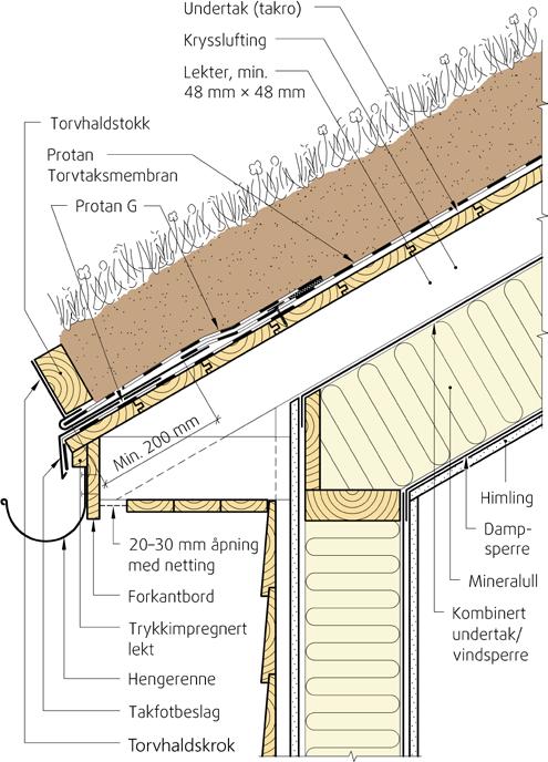 SINTEF bekrefter at Protan Torvtaksmembran SINTEF Certification Nr. 2434 Utstedt første gang: 03.06.2005 Revidert: 28.03.2019 Korrigert: Gyldig til: 01.02.2024 Forutsatt publisert på www.