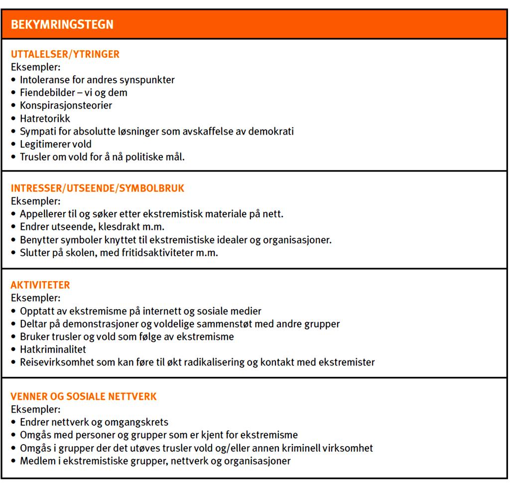 5. Mulige bekymringstegn Intensjoner og motivasjon for radikalisering og ekstremisme er ofte sammensatt: Det kan skyldes et ønske om å provosere og utfordre, få oppmerksomhet for egen del og for