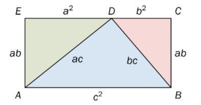 I den blå trekanten blir hver av sidene multiplisert med konstanten c.