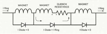Magnet design: circuitry Diodesorresistorsas
