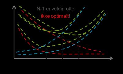 Fotavtrykk Klima og Miljø Sikre aksept og forståelse for Statnetts