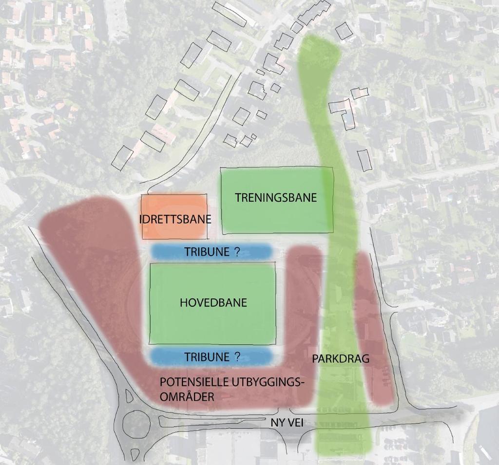 PREMISSER EKSISTENDE OG FRAMTIDIGE PREMISSER MED RELATIVT