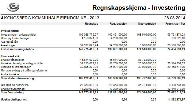 Kåre Hjalland Styreleder Marit Røraas Øystein Senum