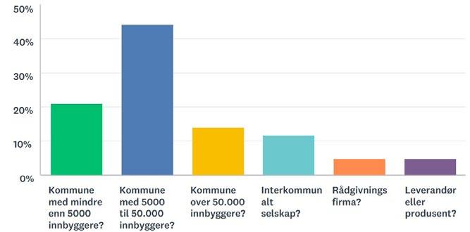 4. Fra spørreundersøkelsene 4.1.