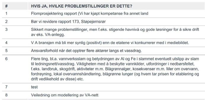 Tabell 3. Nytte på en skala på 1 til 10 for bruken av Norsk Vanns rapporter. Hvor effektive og praktiske er NVs rapporter for problemer?