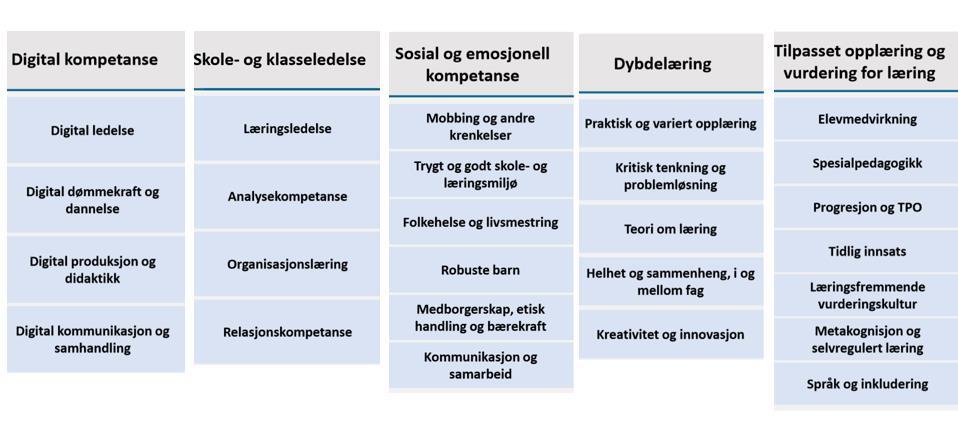 Ta noen valg på et tidspunkt bare skjære