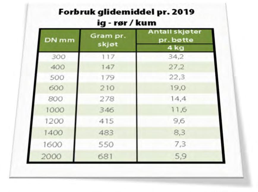 500 540 2 650,- 17303m 2187065 1000 istøpt pakn.