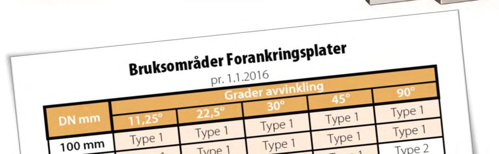 vannledninger i grøft. Forankringsplaten er tilpasset bend i alle rørmaterialer.