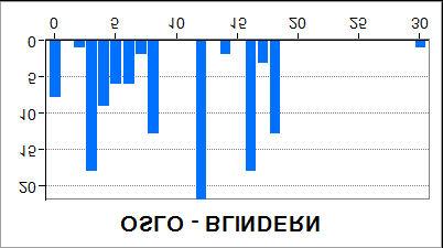 er 1961-1990 Grafene