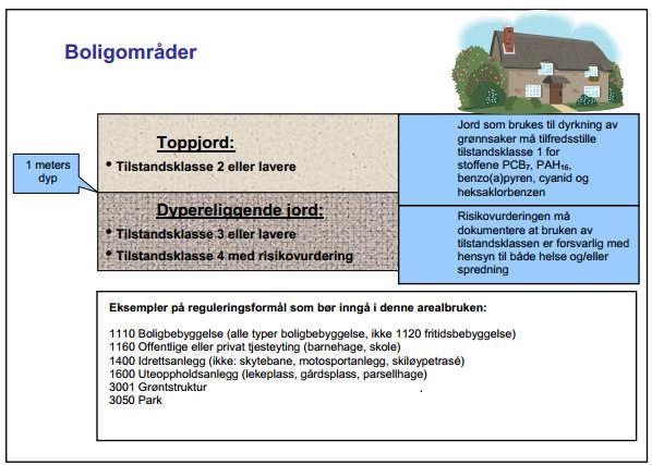 Oppdragsnr.: 51447365144487 Dokument nr.: 5144736-RIM-01 Miljøtekniske grunnundersøkelser Revisjon: J01 1.