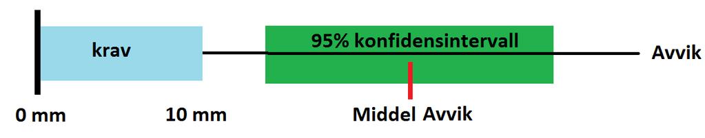 Hvordan kontrollere Standarden Geodatakvalitet beskriver kvalitetsmålet