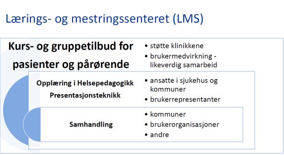 foreningen 15.