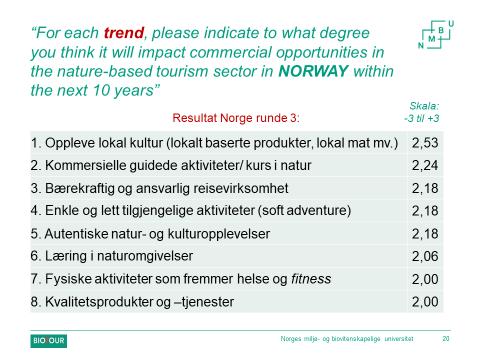 Funnene viser at viktige trender i Norge er tilknyttet lokal kultur, lokalproduserte produkter og matvarer, bærekraftige og ansvarlige reiser, kommersiell guiding, kursvirksomhet i naturen og