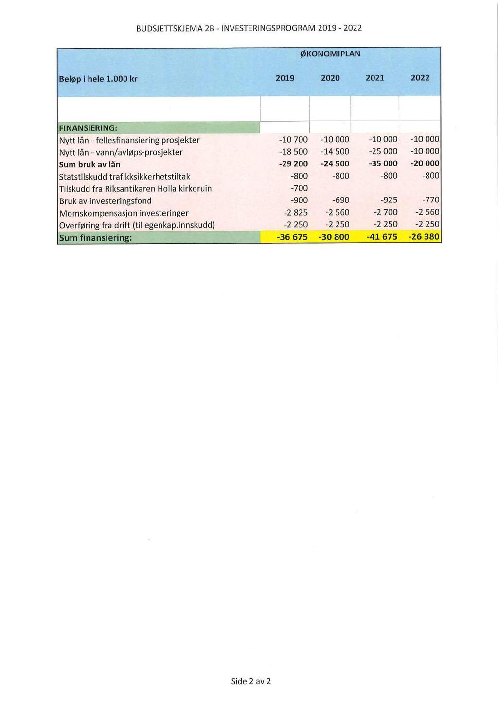 BUDSJETTSKJEMA 2B - INVESTERINGSPROGRAM 2019-2022 ØKONOMIPLAN Beløp i hele 1.