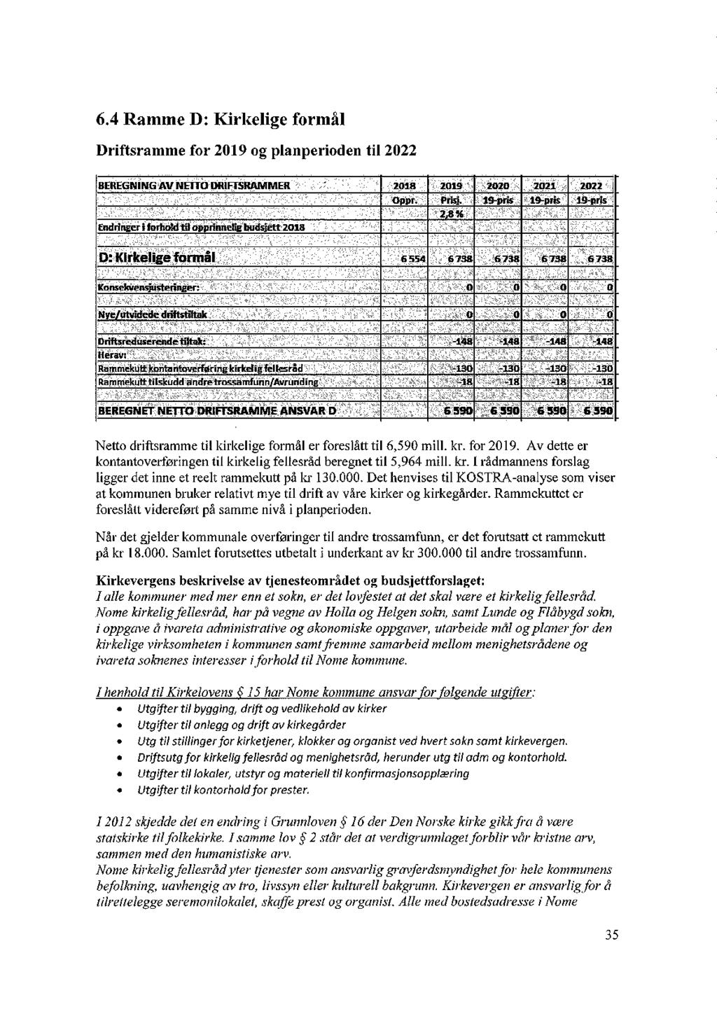 6.4 Ramme D: Kirkelige formål Driftsramme for 2019 og planperioden til 2022 BEREGNING AV NH I 0 DRIFTSRAMIVIER 2018 2019 2020 2021 2022 Oppr. Prisj.