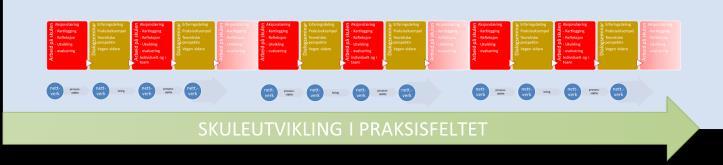 Felles leiaropplæring AKTUELLE OMRÅDE SKULEÅRET 2018/2019 SKULEÅRET 2019/2020 SKULEÅRET