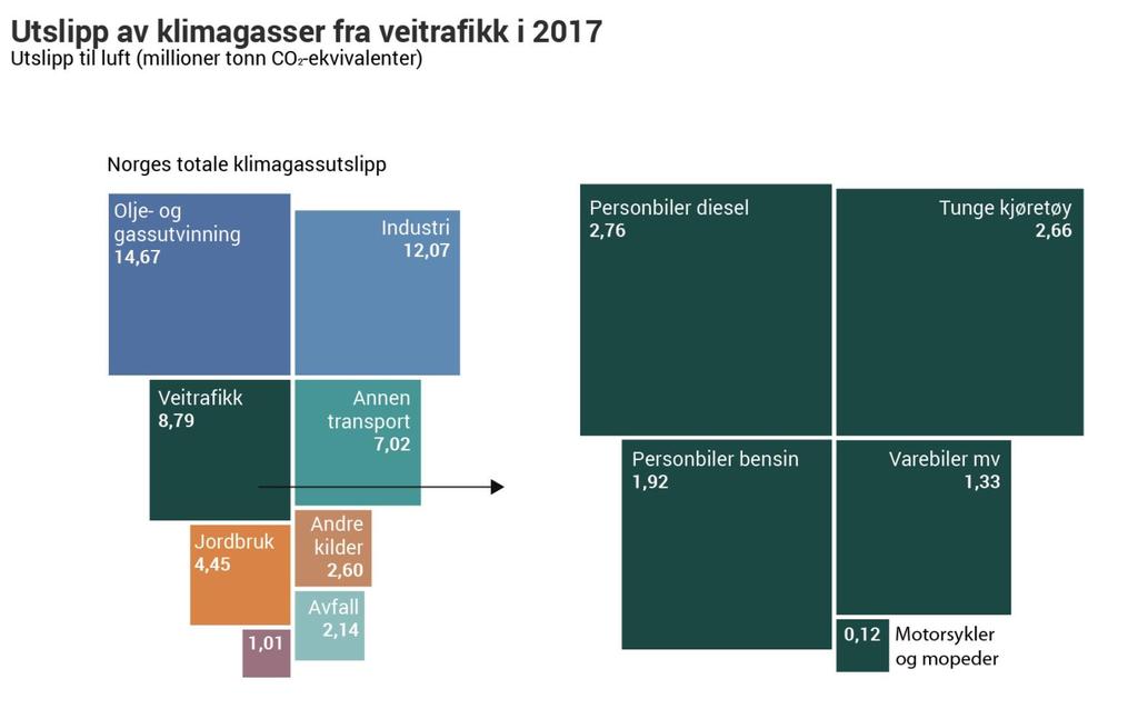 Landets klimagassutslipp 2017.