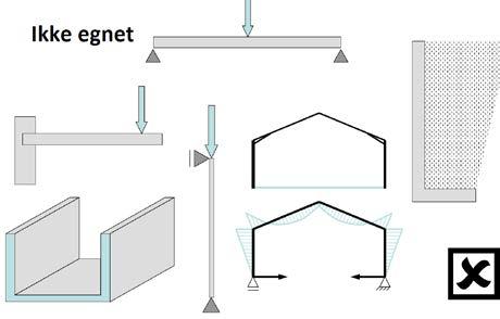 d) Hvilke fysiske egenskaper er viktigst ved valg av tilslag til betong?
