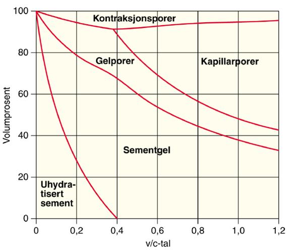 b) Tabell NA.9 (vedlegg 3) angir k-verdier til flygeaske der også største mengde tilsatt flygeaske er angitt. Hva bekriver k-verdien? Sjekk om kravet til max.