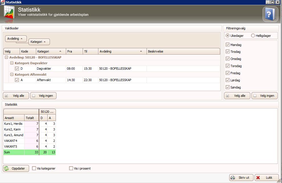 Arbeidsplan- Statistikk Åpner vinduet for en opptelling av antallet vakter og
