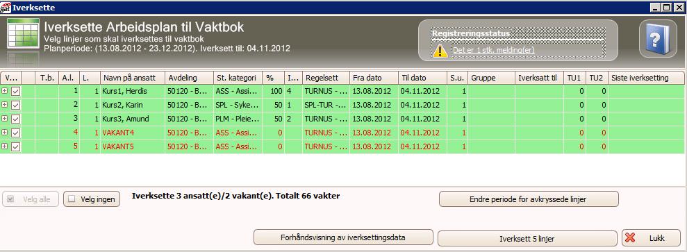 Arbeidsplan Iverksetting Velg hvilke ansatte/vakante